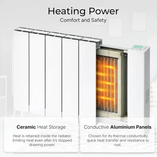 Exo Ceramic Core Electric Radiator, Aluminium WiFi Smart Radiator, Wall Mounted, Digital Thermostat, Timer & Voice Control, White (1000W)